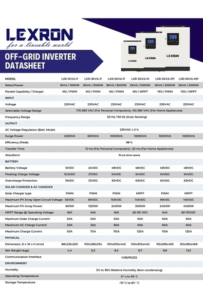 Lexron 3kva 3000w Akıllı Inverter - 2