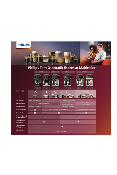 Philips Philips 5400 Serisi  Lattego Tam Otomatik Espresso Makinesİ - 5