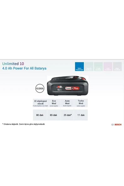 Bosch BCS1041WAC Unlimited 10 Şarjlı Dikey Süpürge - 8