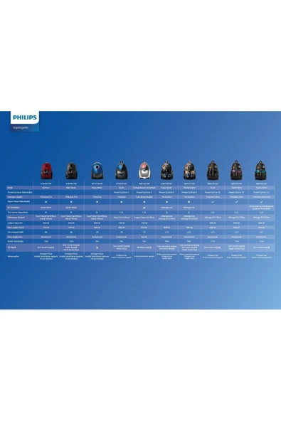 Philips Marathon Ultimate Torbasız Süpürge, PowerCylone10, NanoClean, TriActive+LED, XB9185/07 191Hseri - 3