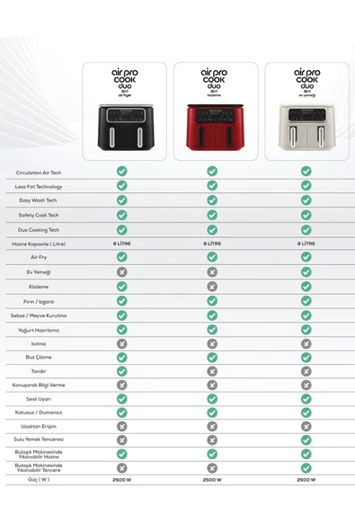 Karaca Air Pro Cook Duo Köz Xxxl 4+4 Litre Airfryer Space Gray 8 Kişilik - 5