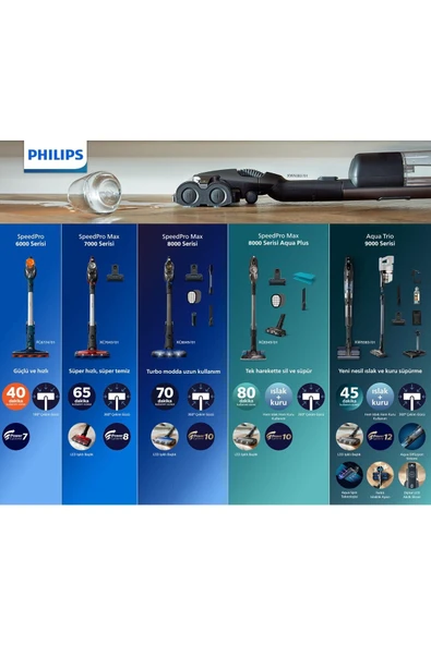 Philips Speedpro Max Serisi Şarjlı Dikey Süpürge 8000 Xc8049/01 - 8