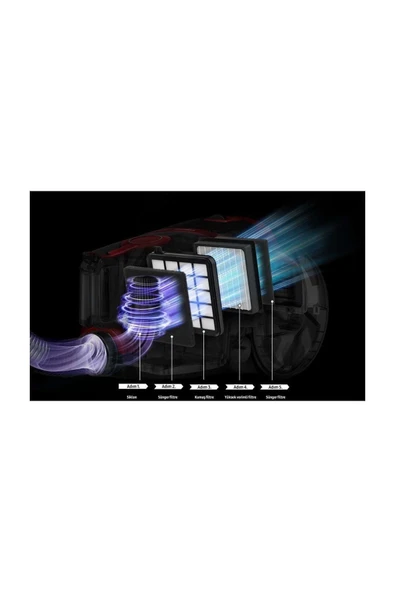 Samsung CycloneForce Toz Torbasız Elektrikli Süpürge - VC07R302MVB - 3