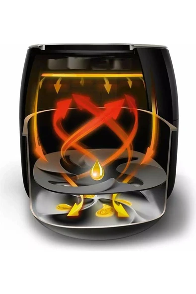 Philips EFSANE Avance Collection Airfryer XXL Fritöz, 1.4kg, 7.3L Kapasite, Siyah, HD9650/90 - 4