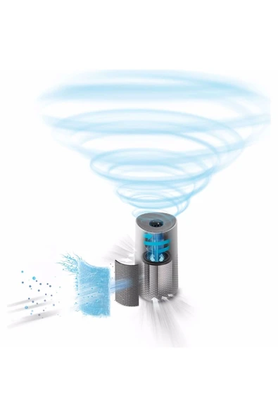 Philips Air Purifier Hava Temizleme Cihazı -hepa Ve Karbon Filtreli - 2