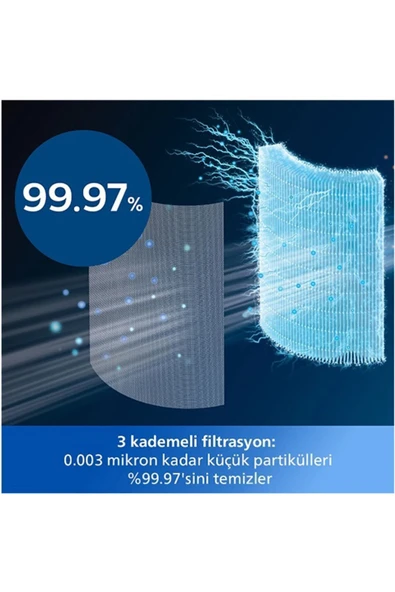 Philips Amf870/15 3'ü 1 Arada Hava Temizleyici, Fan Ve Isıtıcı - 6