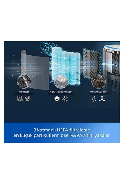 Philips PureProtect Akıllı 2'si 1 Arada Hava Temizleyici ve Nemlendirici+MASA VANTİLATÖR HEDİYE - 5