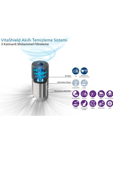 Philips Philips %99,9 oranında virüs, alerjen madde ve kirletici madde gideren Hava Temizleme Cihazı - 4