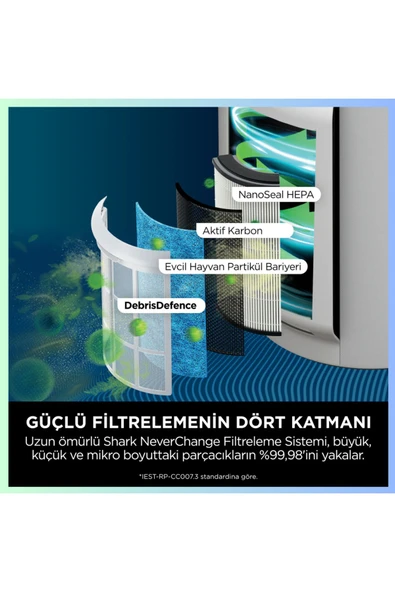 Shark Çift teknoloji ,130 metre kareyi tekseferde temizleyen Hava Temizleyicisi Max Beyaz - 2