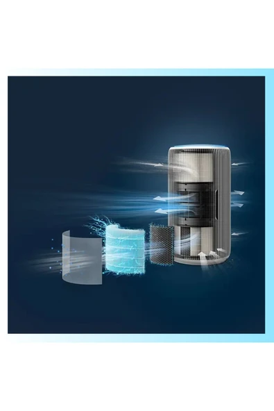 Philips 3 katmanlı HEPA filtreleme Yüksek temizleme gücü. İnanılmaz sessizlik.Hava Temizleyici - 5