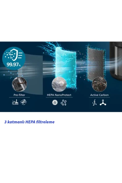 Philips PureProtect Mini 900 Serisi Hava Temizleyici Siyah - 6