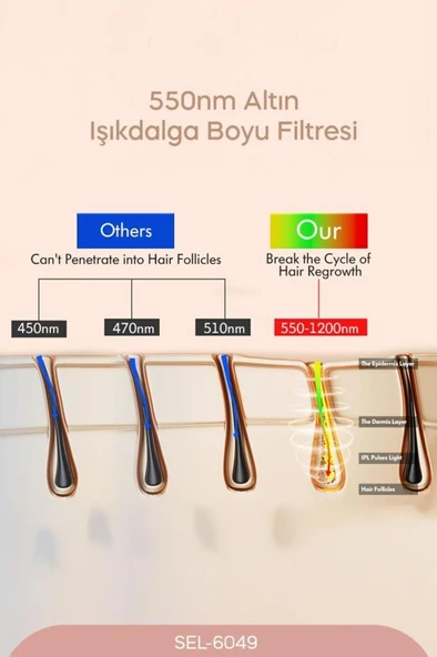 Sinbo Sel-6049 IPL Epilasyon Cihazı Hassas Ciltler İçin Özel - Resim 7