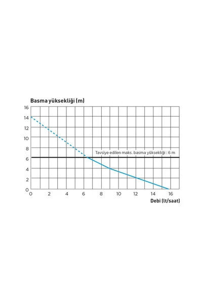 SANIHYDRO Sanicondens Clim Deco Klima Drenaj Pompası - Resim 2