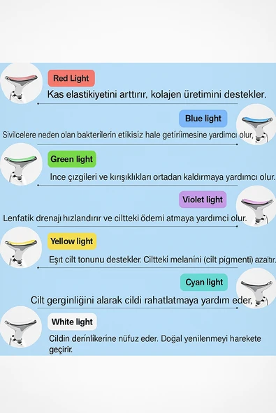 QASUL Yüz Ve Boyun Kırışıklık Giderici Güzellik Cihazı Gıdık Sarkma Kırışıklık - 7