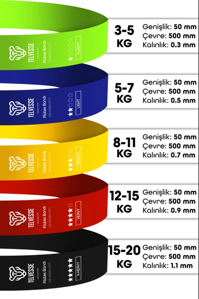 10lu TERA SET 5+15+25+35+45 KG + 5Li Pilates Direnç Bandı Barfiks Lastiği Loop Band Mix Ton - Resim 2