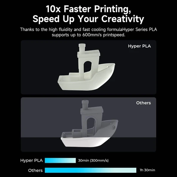 Creality Hyper Pla Sarı Filament 1.75mm 1Kg - 3