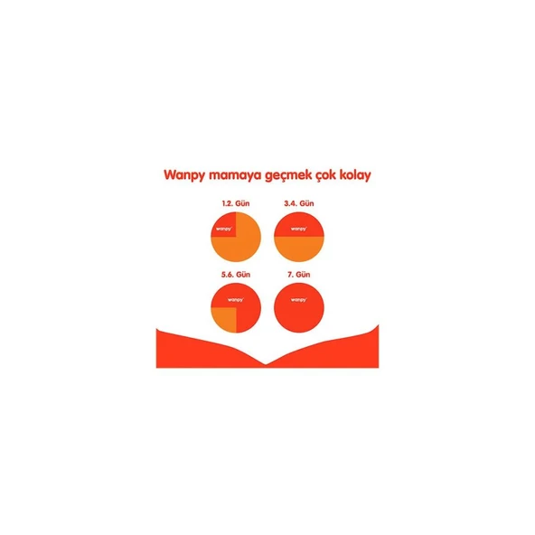 Wanpy Tahılsız Ördekli Yetişkin Köpek Maması 1,5 kg - 4