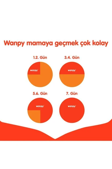 Wanpy Tahılsız Somonlu Yetişkin Kedi Maması 1,5 kg - 6