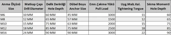 S Tipi M12 Çekmeli Çelik Dubel ( 10 Adet) - 2