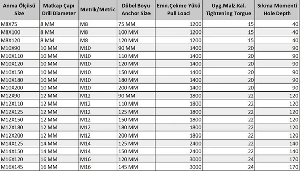 Klipsli Çelik Dübel M16X145 ( 2 Adet) - Resim 2