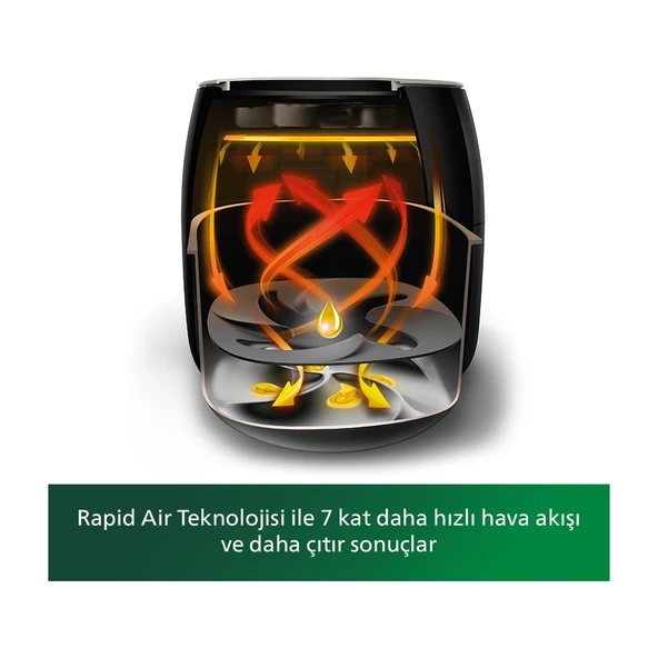 Philips XXL Premium 7.3 lt. Yağsız Fritöz - Resim 6