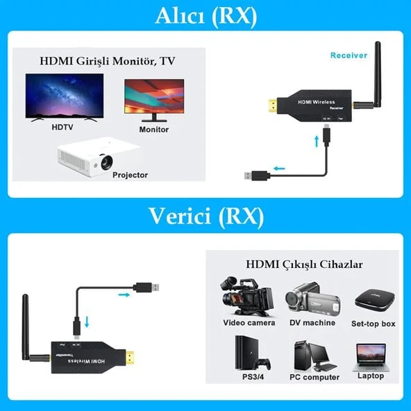 PowerMaster PM-19864 5.8G Kablosuz HDMI Görüntü Aktarıcı 50 Metre Wireless Uzatıcı - Resim 2
