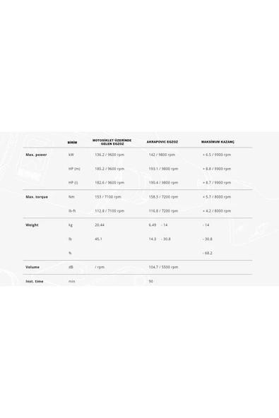 Akrapovic S-s13r1-aplt Suzukı Gsx-1300r Hayabusa (21-24) Racıng Lıne (TITANIUM) Egzoz - Resim 3