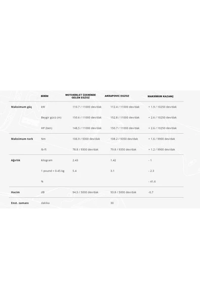 Akrapovic S-s10so19-hapt Suzukı Gsx-s 1000 Gx (24) Slıp-onlıne (TITANIUM) Egzoz - Resim 5