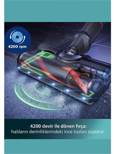 Philips 8000 Serisi Aqua Plus Dikey Süpürge, 80 Dakika Çalışma, Mop ve Kuru Özellik, Akıllı Başlık XC8053/01 - 2