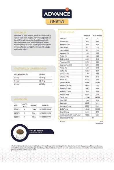 Sterilized Kısırlaştırılmış Somonlu Kedi Maması 3 Kg - Resim 3