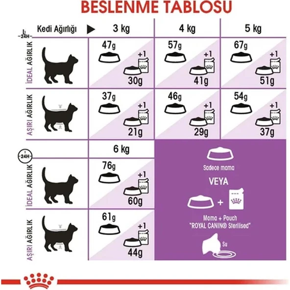 Sterilised 37 -Kısır Kedi Origrinal Kuru Mama- 15 kg - Resim 3