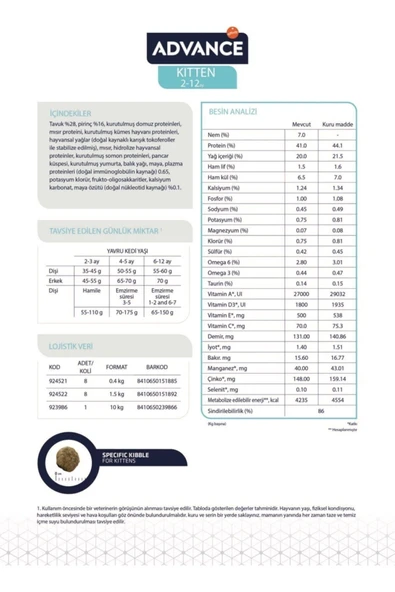 Ünsallar Petshop / Kıtten Yavru Tavuklu Kedi Maması 1,5kg - Resim 3