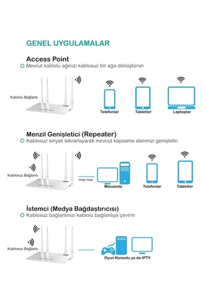 harry 300 Mbps Menzil Genişletici 4 Port 4 Antenli Access Point Repeater Router Türkçe Kolay Kurulum - 5
