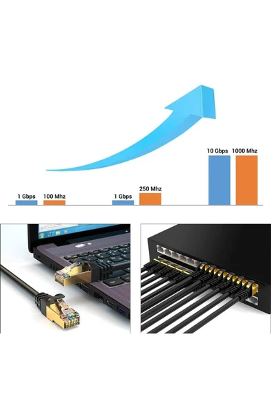 harry 3 Metre Cat7 Ethernet Rj45 Modem Internet Kablosu 10gbps 1000mhz 26 Awg 3Mt - Resim 4