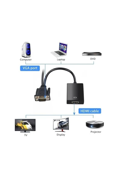 harry 1080p Vga to Hdmi Çevirici Adaptör Ses Girişli-VGA ERKEK HDMİ DİŞİ - Resim 3