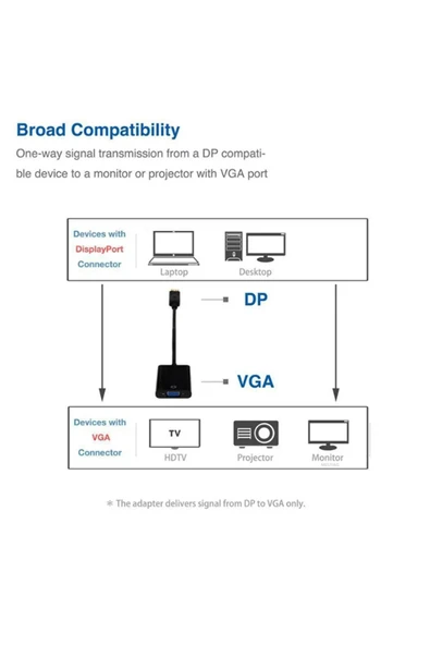 harry Displayport To VGA Uyumlu Çevirici Dönüştürücü Adaptör Dp To Vga Pc Dizüstü Hdtv Monitör - Resim 7
