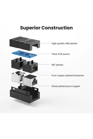 harry 3 Adet Rj45 Dişi Dişi Cat5e/cat6/7/8 Ethernet Lan Ağı Birleştirici Ara Aparatı - Resim 5