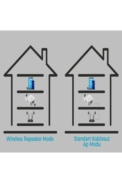 Rabelix Online Marketing 300 Mbps 2 Anten WiFi Repeater+Access Point Wifi Sinyal Genişletici - Resim 7