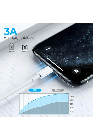 harry Type C To Type C Uyumlu Hızlı Şarj Kablosu Beyaz 1 Metre - Resim 2