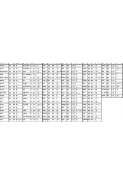 harry Usb Şarjlı Seyahat Adaptörü Amerika Ingiltere Avustralya Çin Arabistan Umre Fiş Priz Dönüştürücü - Resim 4