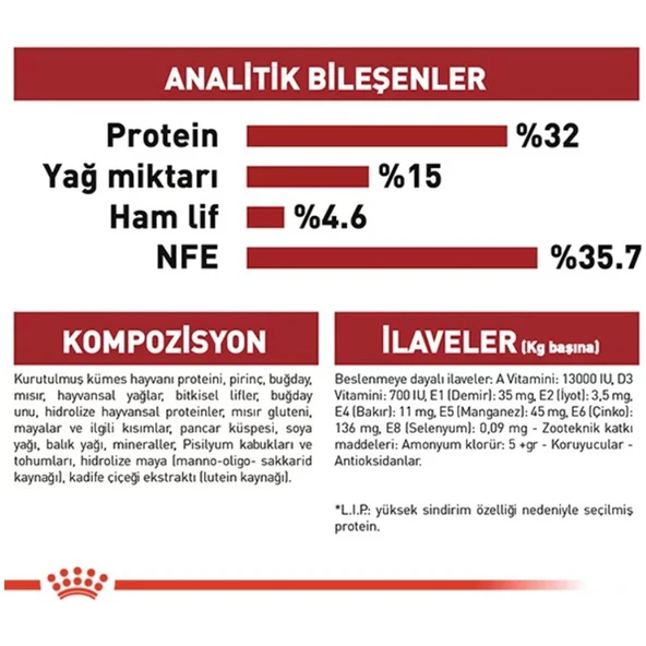 Fit 32 Yetişkin Kedi Maması 15 kg - 5