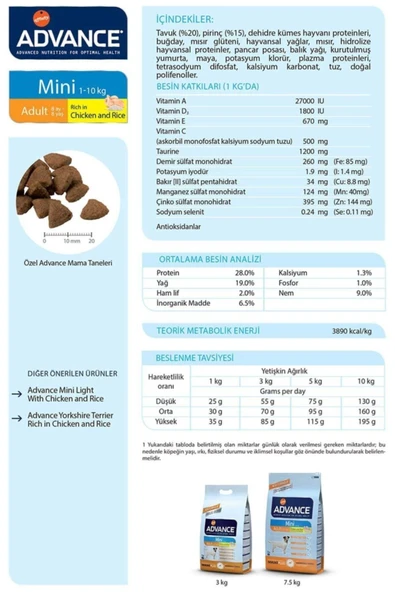 Tavuklu Yetişkin Küçük Irk Köpek Maması 3 Kg - 3