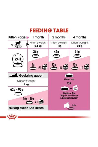 Royal Canın Mother And Babycat Yavru Kedi Maması 2 Kg - Resim 4