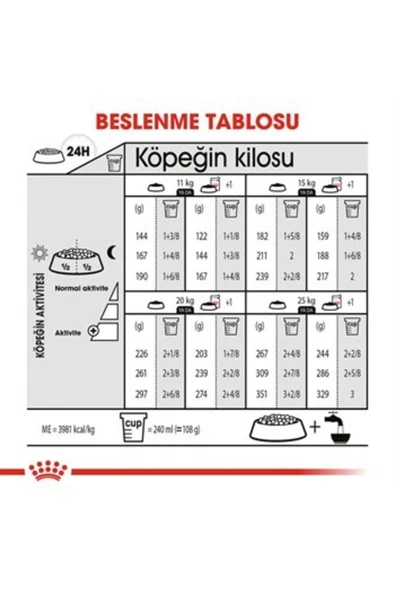 Royal Canin Medium Dermacomfort Yetişkin Köpek Maması 12 Kg - Resim 5