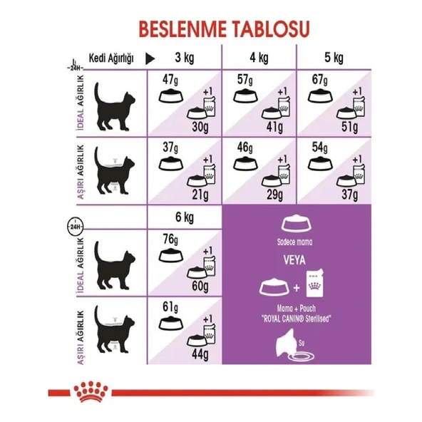 Sterilised 37 Kisirlaştirilmiş Kedi Mamasi 4 kg - Resim 4