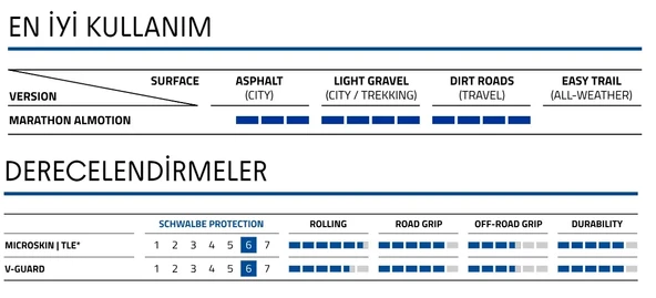 SCHWALBE MARATHON ALMOTION V-GUARD 700x38 E-25 11654056 DIŞ LASTİK - 4