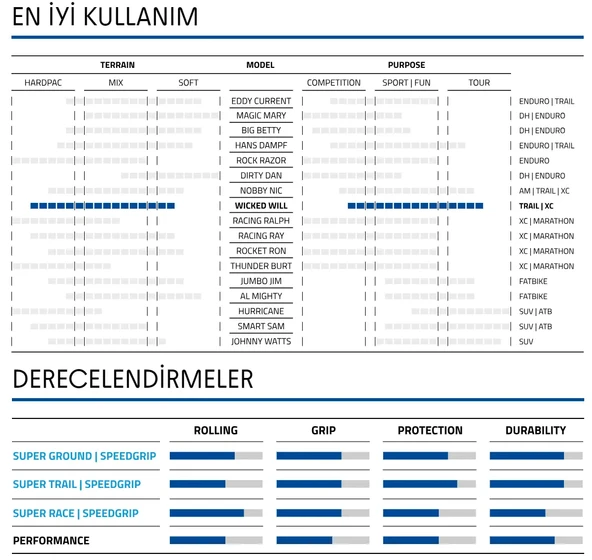 SCHWALBE  WICKED WILL 27.5x2.40 TUBELESS EVO SUPER RACE KATLANIR DIŞ LASTİK - 4