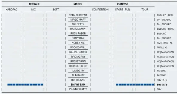 SCHWALBE SMART SAM PERFORMANCE 29x2.25 TELLİ DIŞ LASTİK - 3
