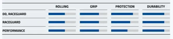 SCHWALBE SMART SAM PERFORMANCE 29x2.25 TELLİ DIŞ LASTİK - 4