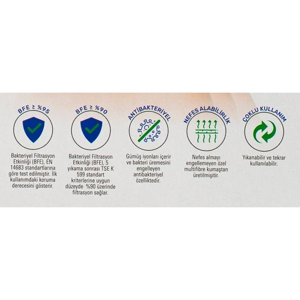 Loren 3 lü Paket Yıkanabilir Maske - Resim 5